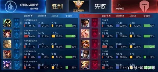 球交到他手