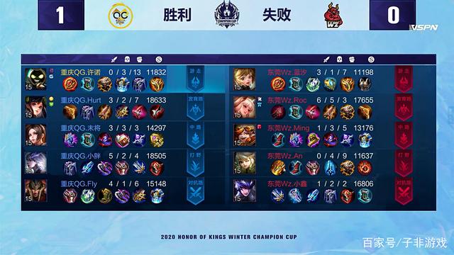 通常会在媒 通常会在媒